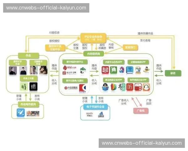 赛事版权运营深化，价值挖掘方式多元创新